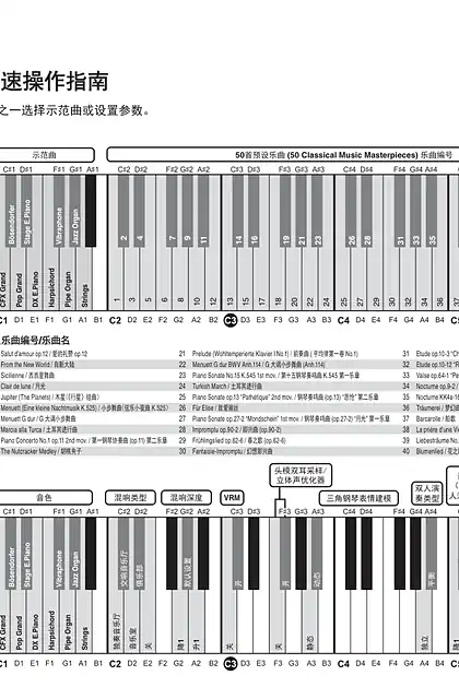 yamaha雅马哈CLP-725 Quick Operation Guide
